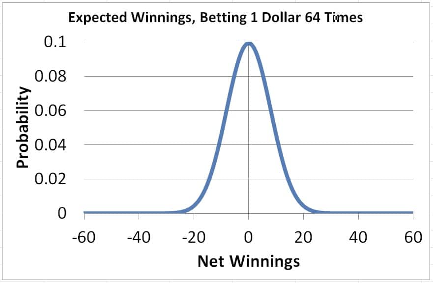 Does Debt Lead to Gambling Florida